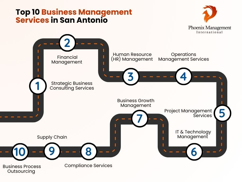 Business Management Services in San Antonio