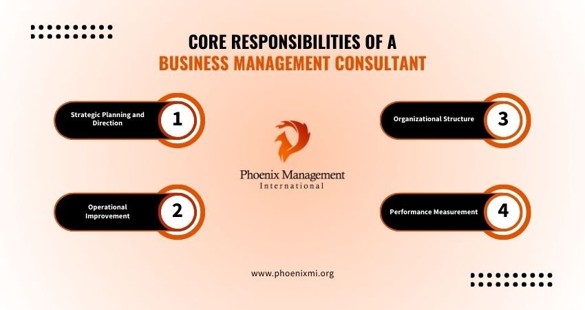 Core Responsibilities of a Business Management Consultant