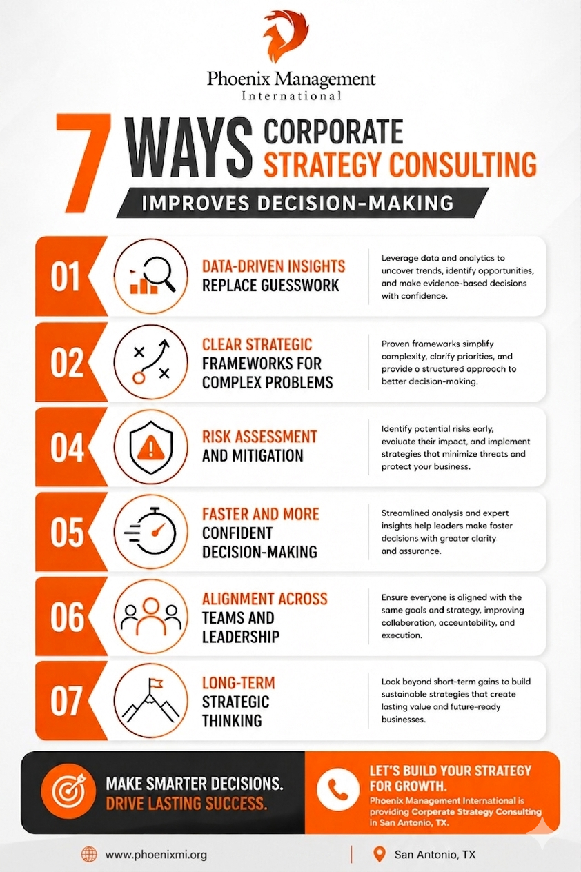 Corporate Strategy Consulting 
