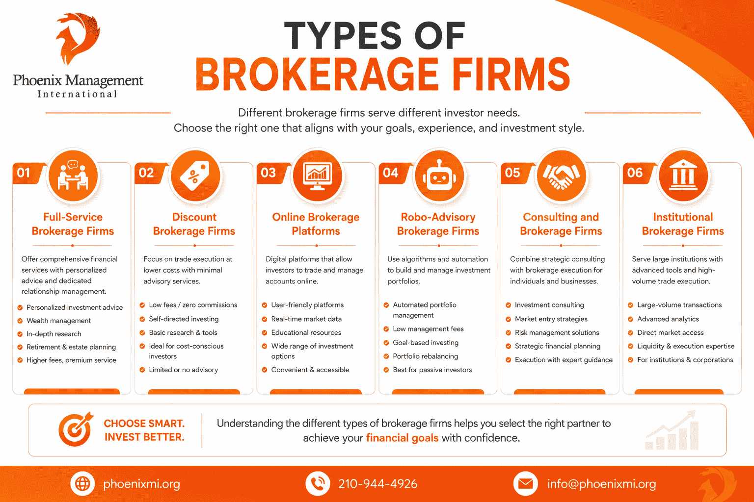Types of Brokerage Firms 
