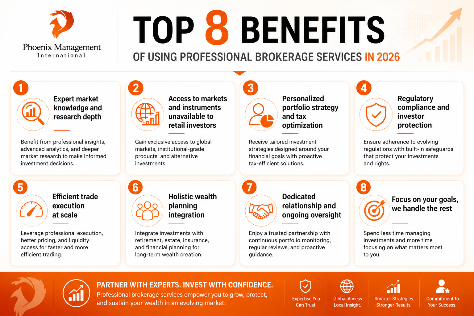 benefits of using professional brokerage services