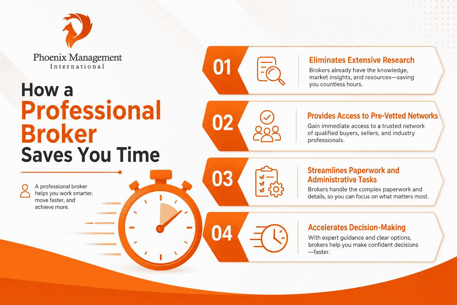 How a Professional Broker Saves You Time
