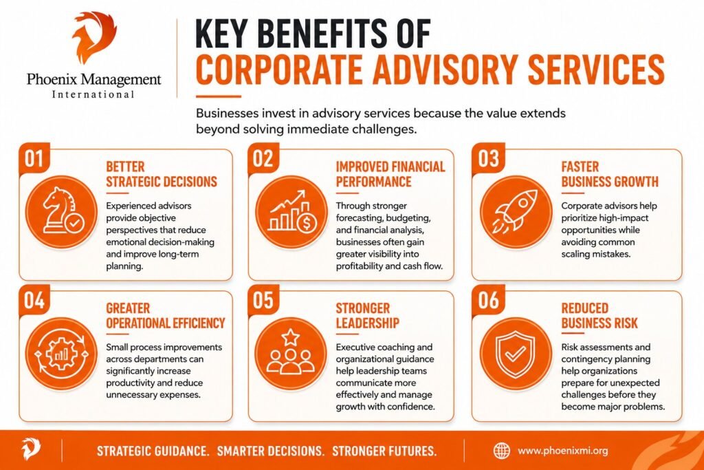 Key Benefits of Corporate Advisory Services
