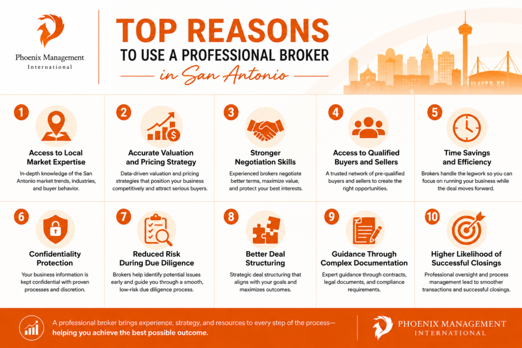 Top Reasons to Use a Professional Broker