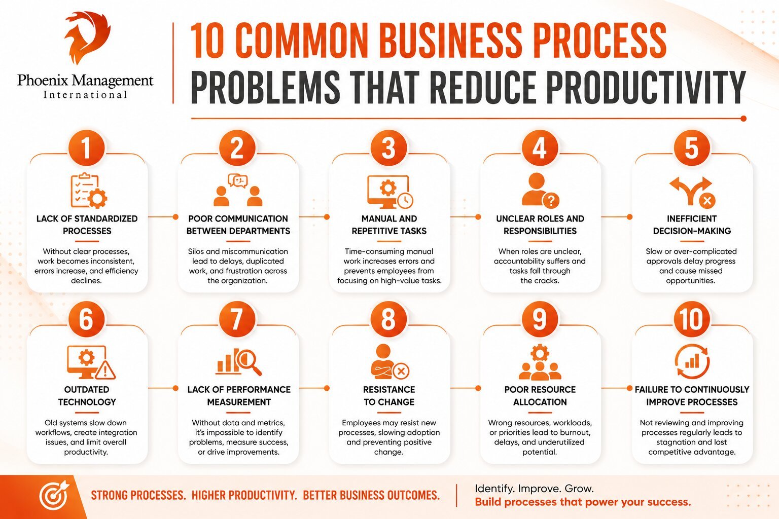 10 Common Business Process Problems That Reduce Productivity

