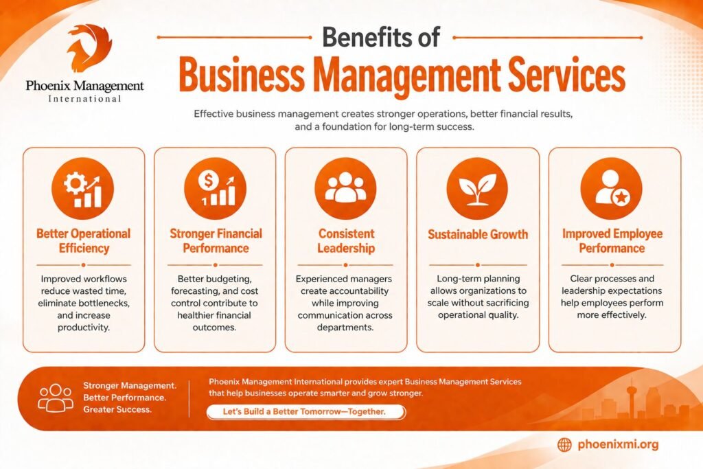 Business Management vs. Business Consulting: What Is the Difference? 2 Benefits of Business Management Services