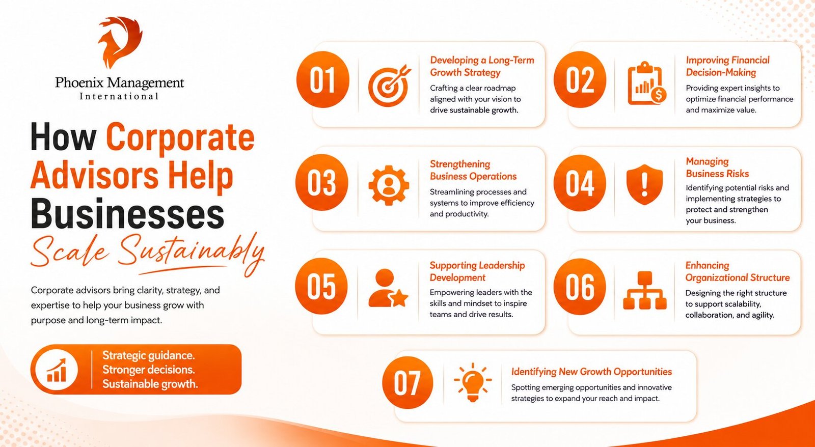 Corporate Advisors Help Businesses Scale Sustainably
