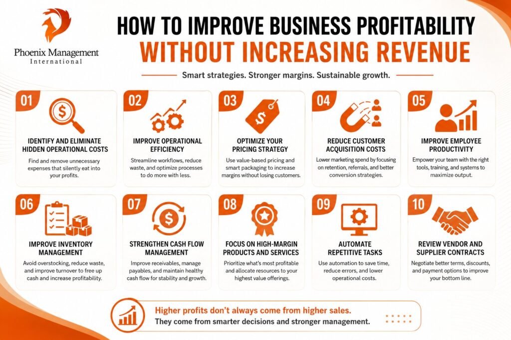 Improve Business Profitability Without Increasing Revenue