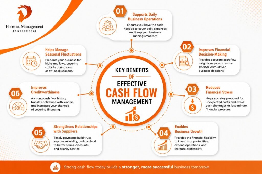 Key Benefits of Effective Cash Flow Management