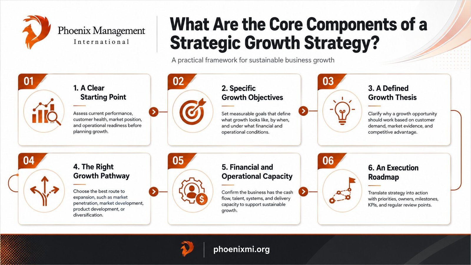 What Is a Strategic Growth Strategy? A Complete Guide for Businesses 1 Core Components of a Strategic Growth Strategy