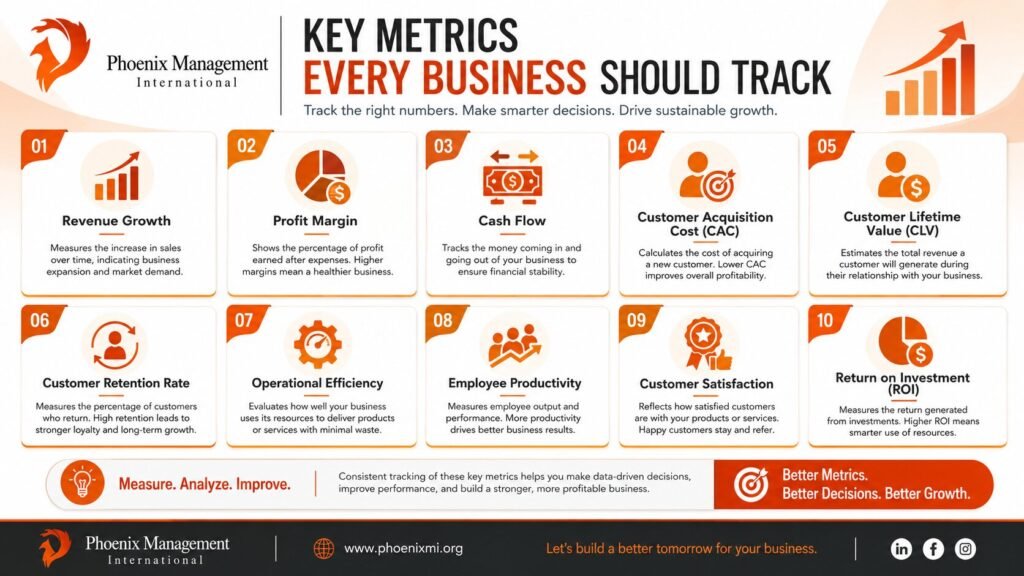 Key Metrics Every Business Should Track
