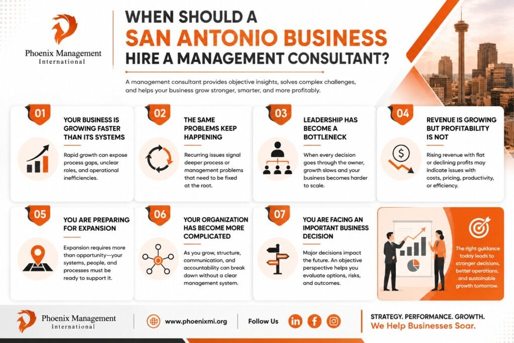 When Should a San Antonio Business Work With a Management Consultant? 1 When Should a San Antonio Business Hire a Management Consultant