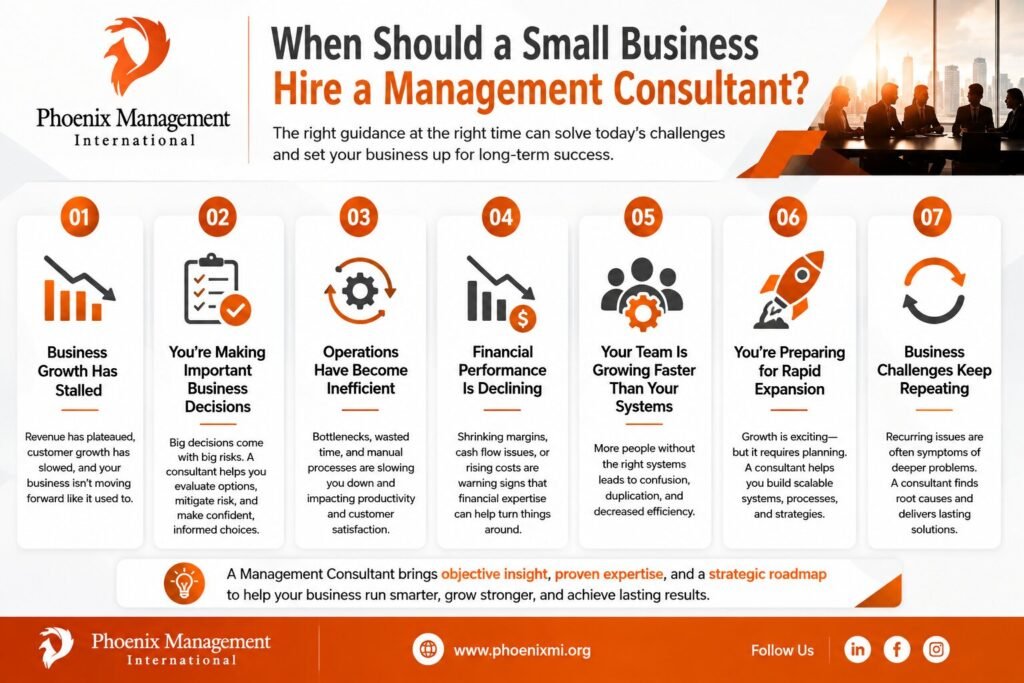 When Should a Small Business Hire a Management Consultant
